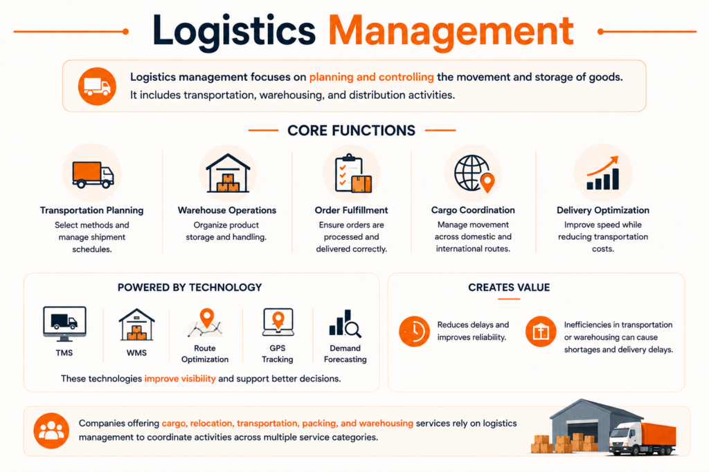 what is supply chain management
