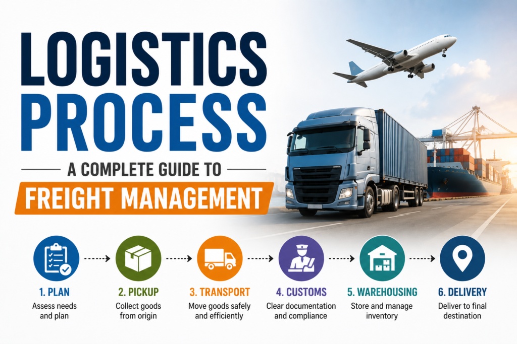 Logistics Process A Complete Guide to Freight Management